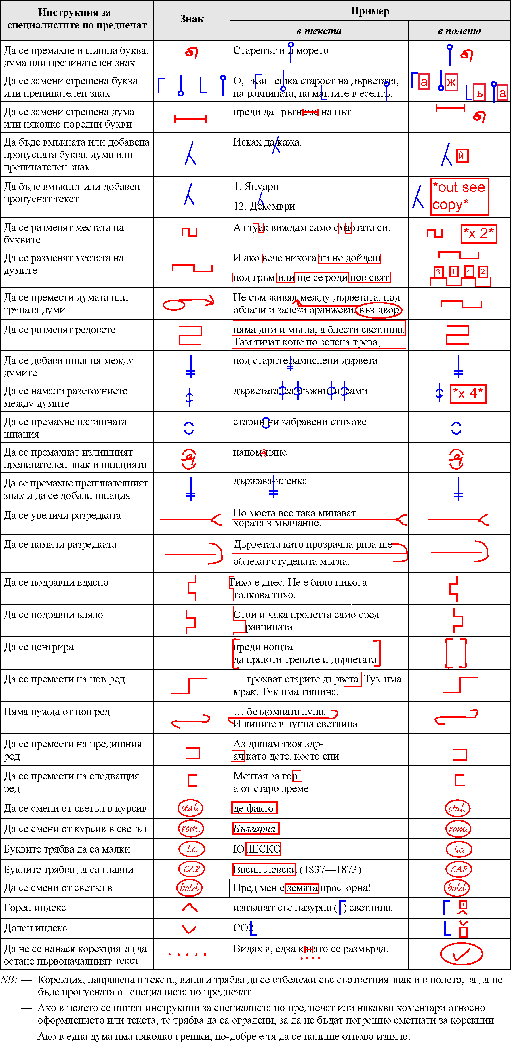 Коректорски знаци
