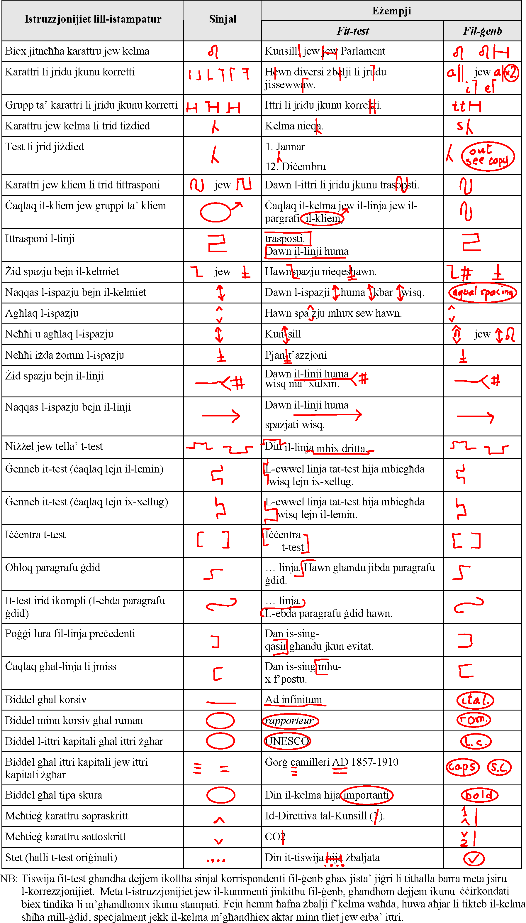 Is-sinjali tal-qari tal-provi